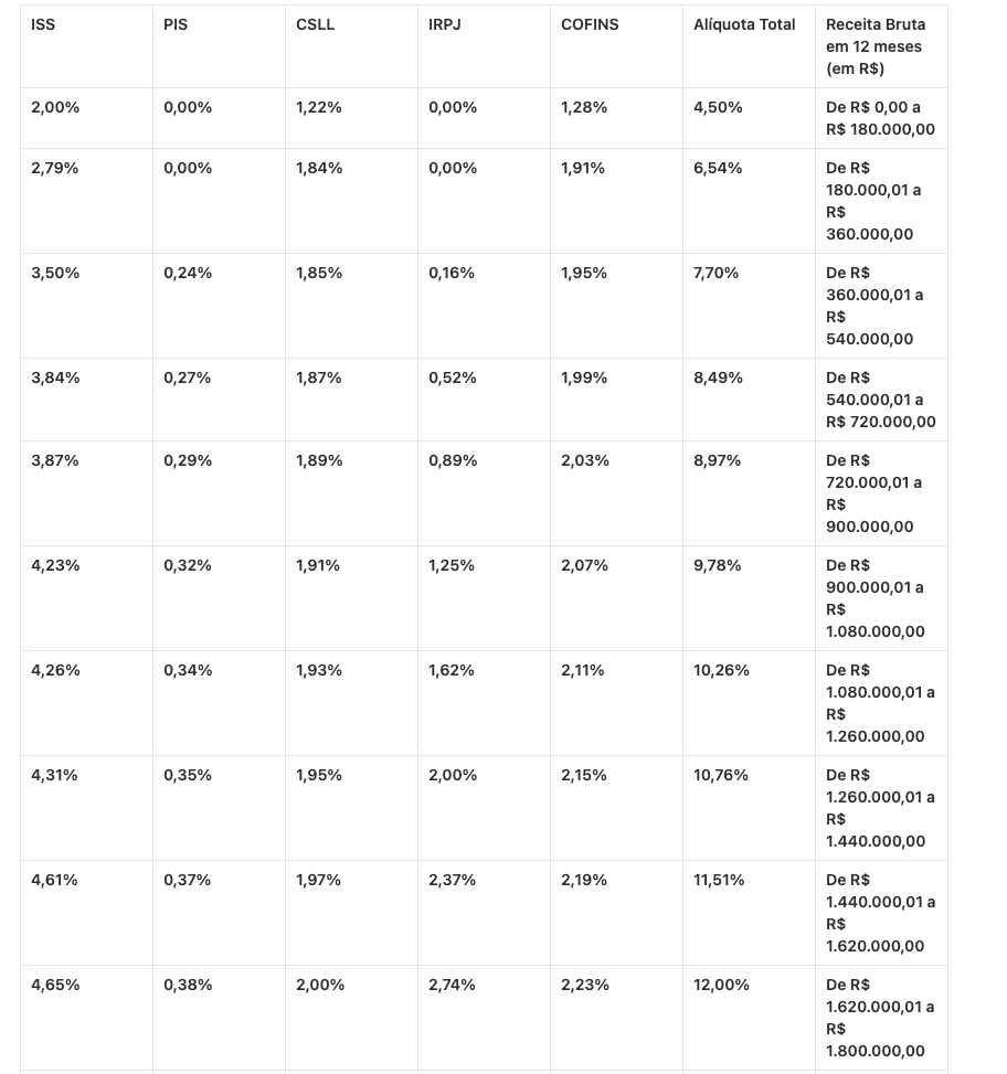 Dicas de Gestão: Mantendo as finanças em dia. - inspiração 2