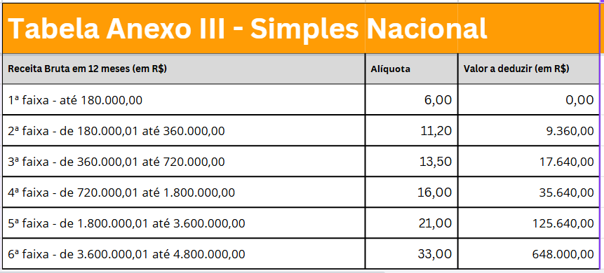 Como a Receita Federal calcula sua alíquota efetiva. - inspiração 1