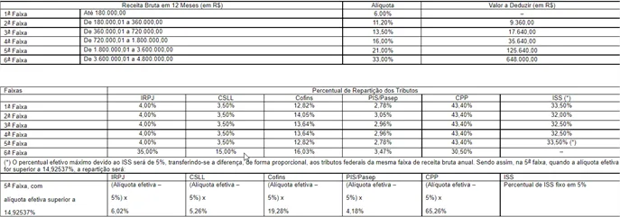 Quando Buscar Ajuda Profissional Para o Anexo 3? - inspiração 2
