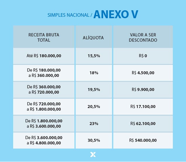 Quem Está Sujeito às Regras do Anexo 3? - inspiração 2