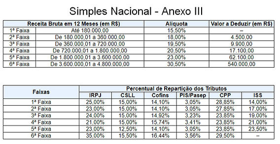 A Relação Entre Receita Bruta e Alíquota Efetiva - inspiração 1