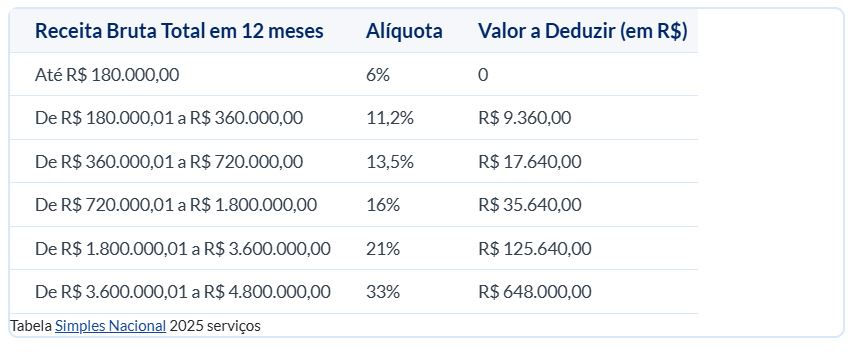 Diferenças Cruciais Entre Anexo 3 e Outros Anexos - inspiração 1