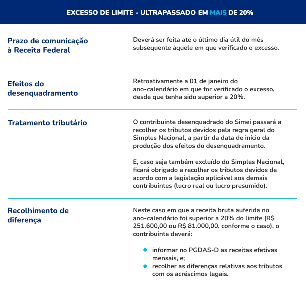 Recolhimento Incorreto de Impostos: A Desatenção Que Atrai Fiscalização - inspiração 1