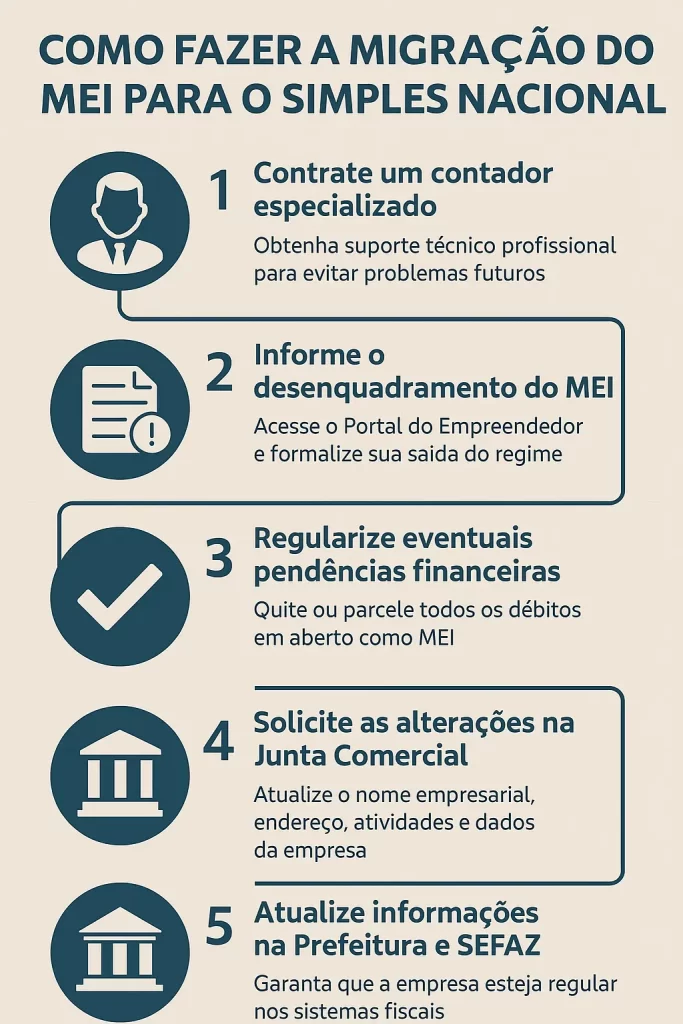 Mudança de Atividade Econômica Sem Comunicação: A Transformação Oculta - inspiração 2