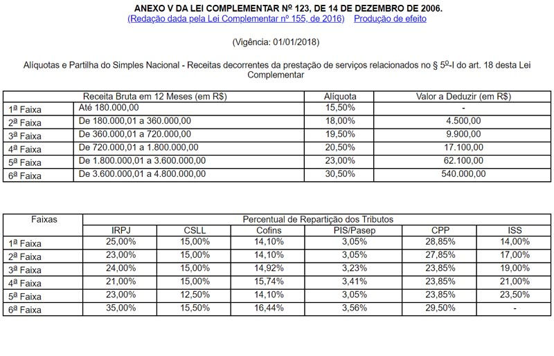 Perguntas Frequentes Sobre o Extrato do Simples Nacional - inspiração 1