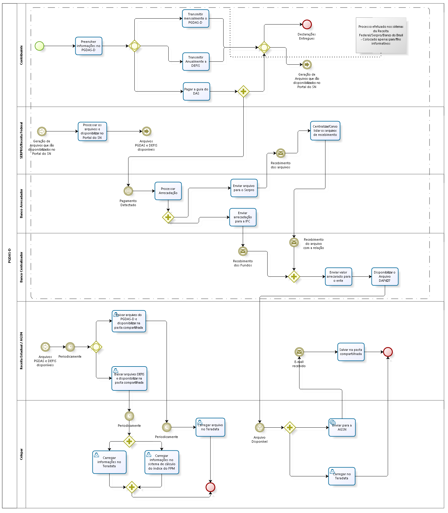 Cuidado com os Limites de Faturamento: Evite Surpresas Indesejadas - inspiração 2