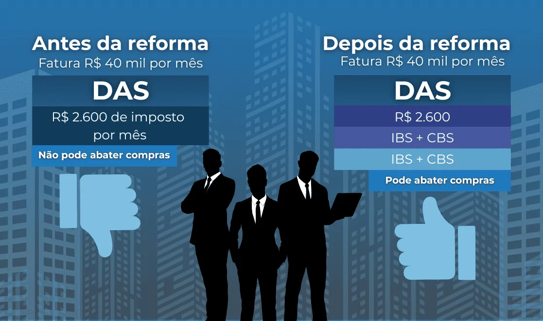 O Que São Exatamente o IBS e o CBS? - inspiração 1