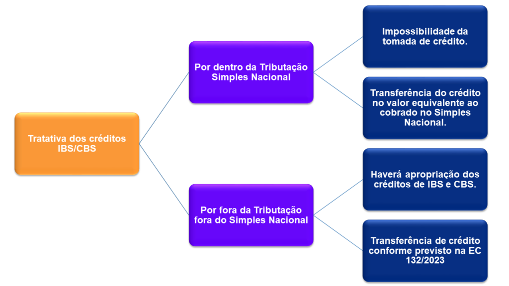 Onde Buscar Mais Informações e Suporte? - inspiração 2
