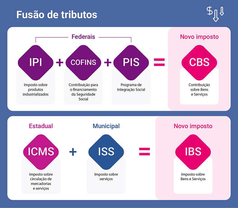 Como o IBS e o CBS Afetam Pequenas e Médias Empresas? - inspiração 2