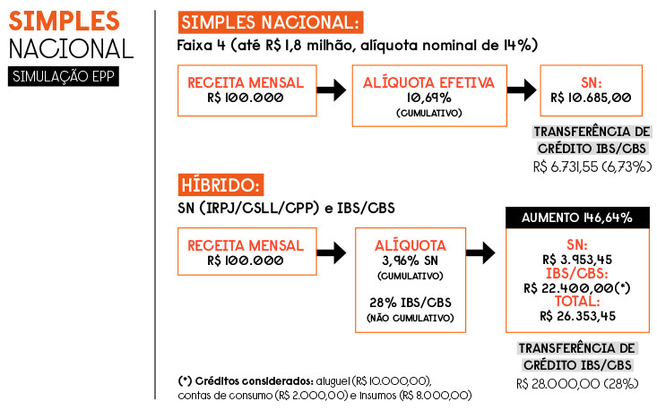O Impacto do IBS e do CBS no Seu Negócio: Uma Análise Prática - inspiração 2
