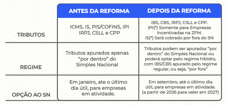 Como Se Preparar Para o IBS e o CBS na Prática? - inspiração 1