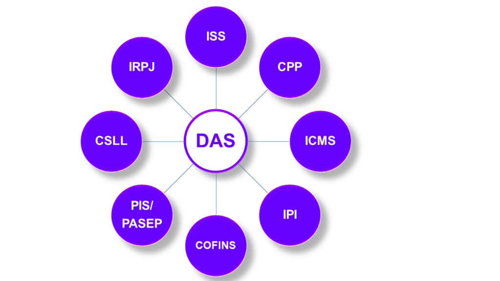 A Relação do IBS e CBS com o Simples Nacional - inspiração 2