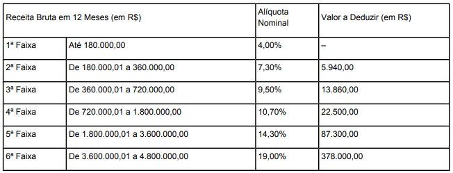 Entendendo a Obrigatoriedade da Declaração Anual - inspiração 2