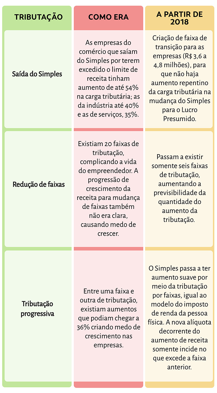 Dicas de Profissional para Evitar Dor de Cabeça - inspiração 1