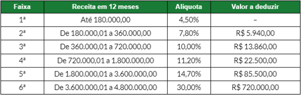 O Papel do DAS na sua Contabilidade - inspiração 2