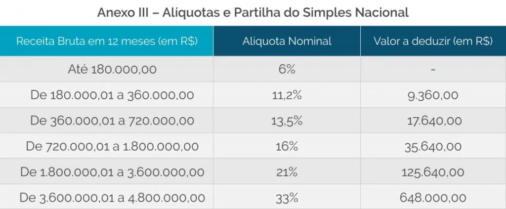 Como Declarar Receitas Brutas: O Ponto de Partida - inspiração 2