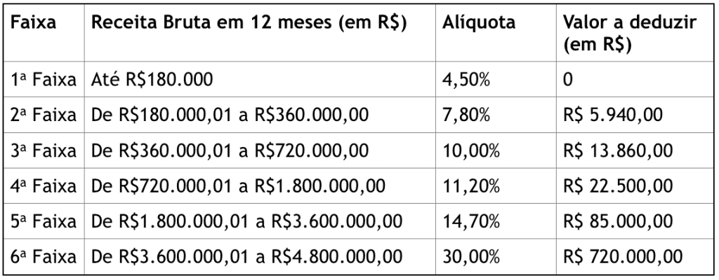 Quando a Receita Federal Pode Chamar a Atenção - inspiração 1