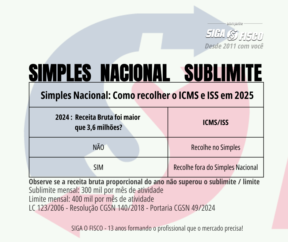 Revisão das Alíquotas: Garantindo Que Tudo Está Correto - inspiração 1