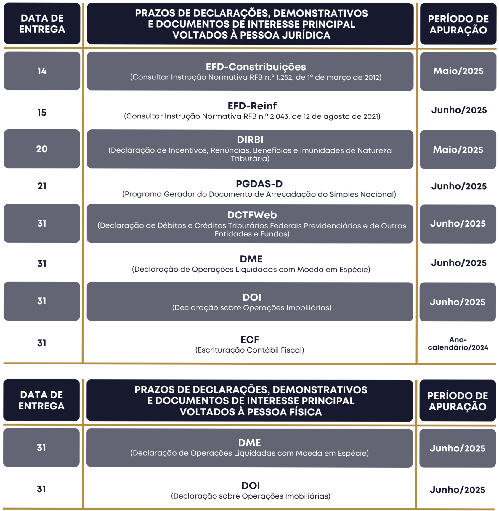 Análise do Faturamento: Ajustes e Projeções para o Restante do Ano - inspiração 1