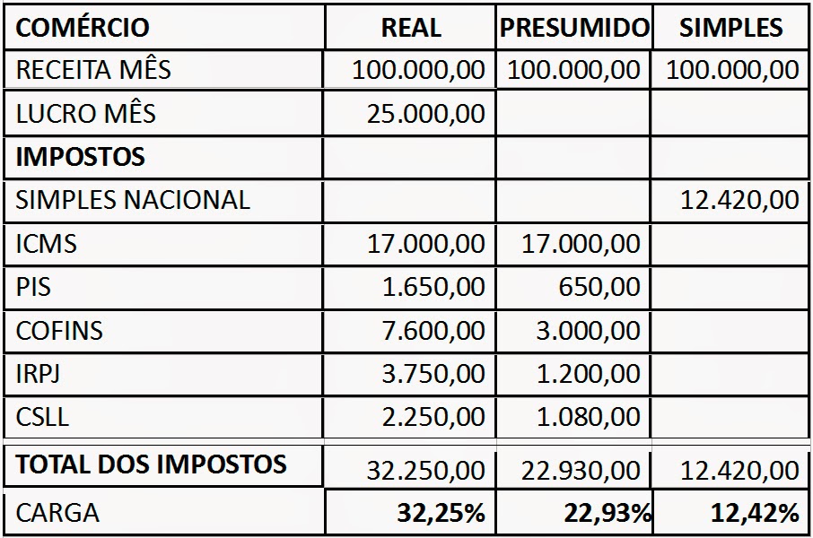 Mudança de Regime: Quando e Como Fazer a Transição Ideal - inspiração 2