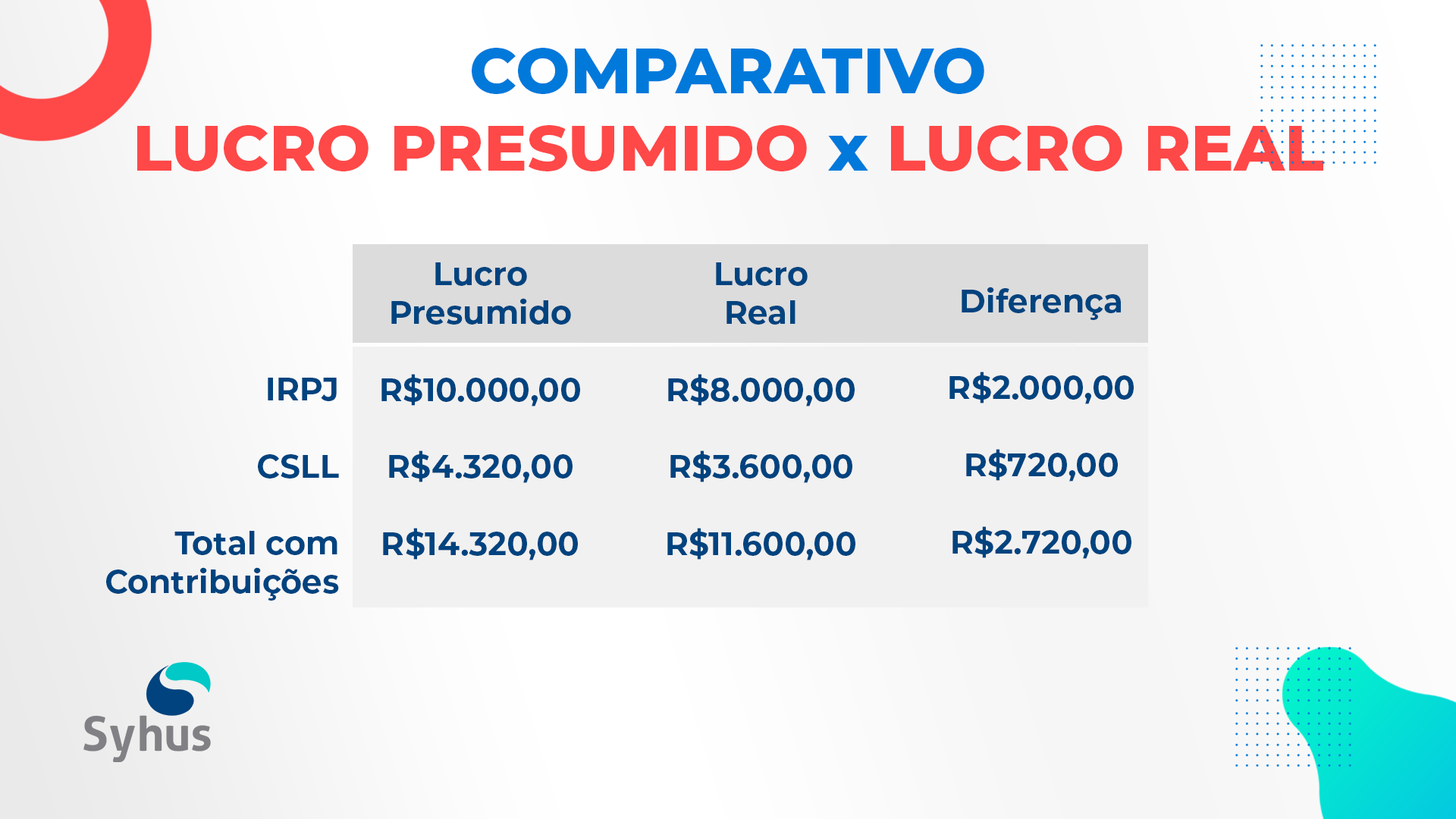 Entendendo o Lucro Real: Quando a Complexidade Traz Vantagens Financeiras - inspiração 2