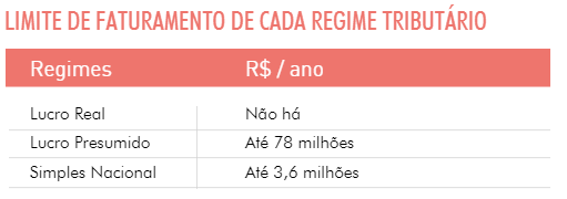 Folha de Pagamento e Seus Reflexos no Regime Tributário - inspiração 2
