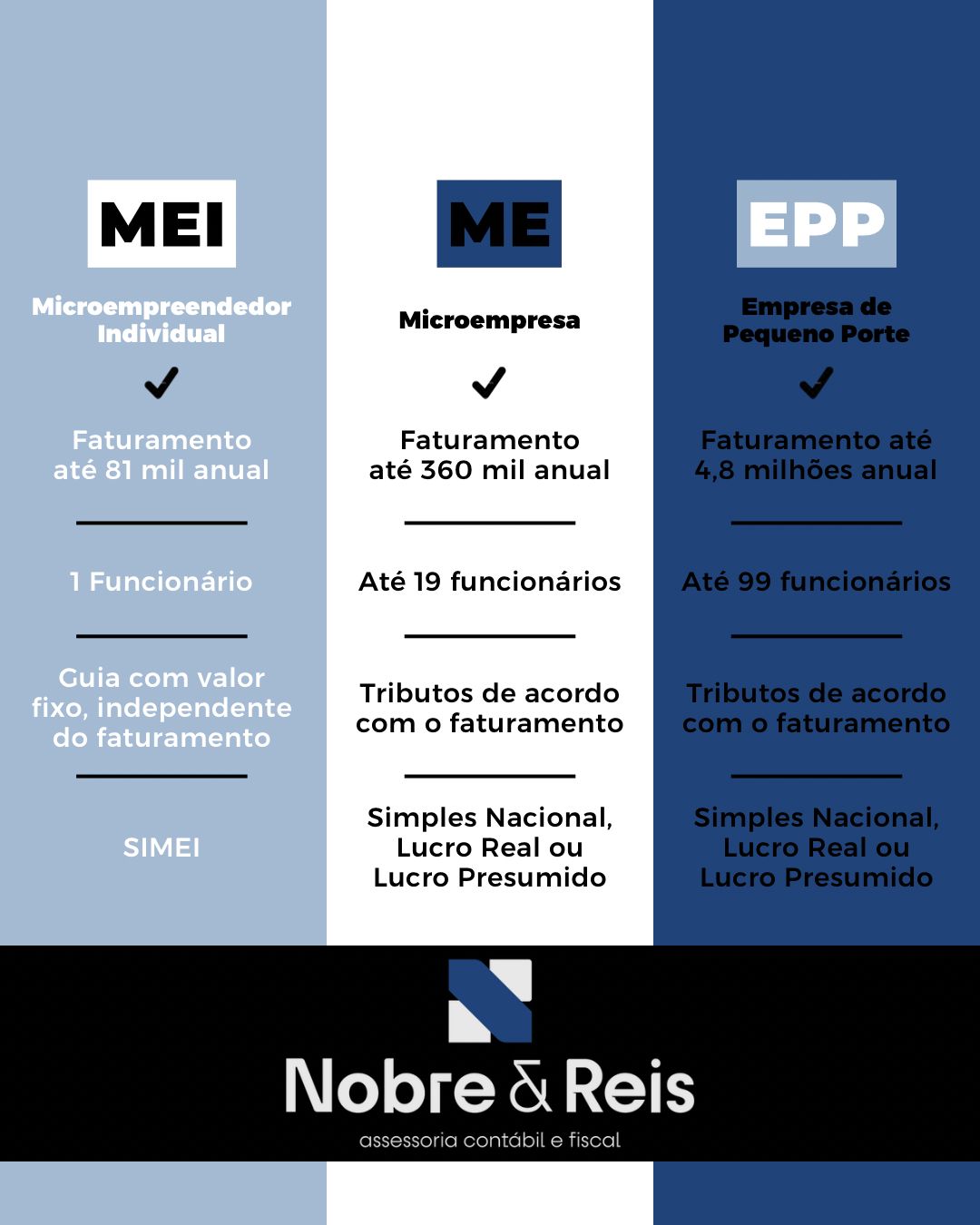 Como Calcular o Imposto em Cada Regime: Um Exemplo Didático - inspiração 1