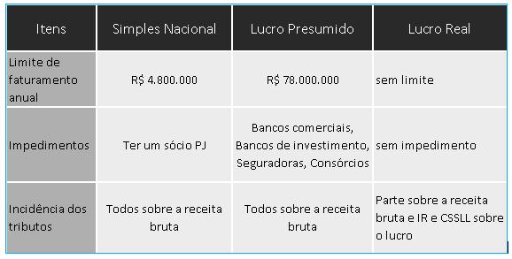 Como Calcular o Imposto em Cada Regime: Um Exemplo Didático - inspiração 2