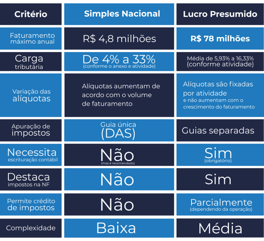 A Importância da Contabilidade na Tomada de Decisão - inspiração 1