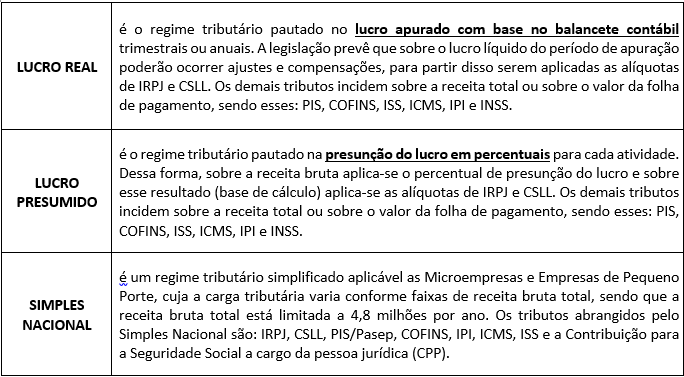 Planejamento Tributário: Antecipando os Benefícios de Cada Opção - inspiração 2