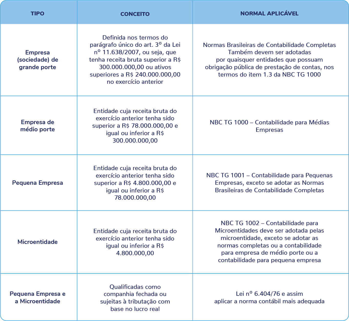 A importância do DAS (Documento de Arrecadação do Simples Nacional) - inspiração 1