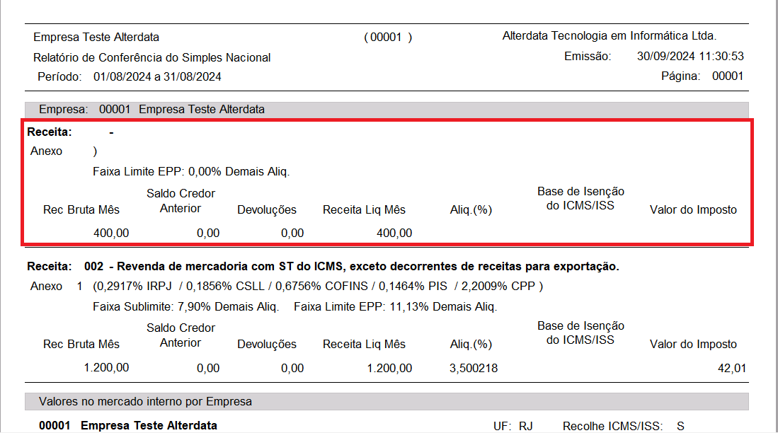 Benefícios de se formalizar no Simples Nacional - inspiração 2