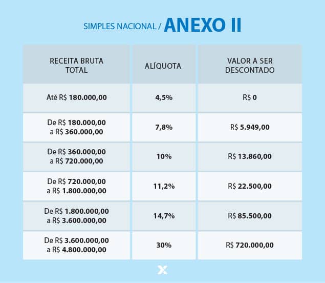 O que é o Simples Nacional e para que serve? - inspiração 1