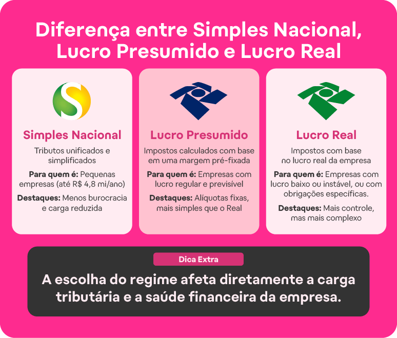 Como funciona o recolhimento de impostos unificado? - inspiração 1