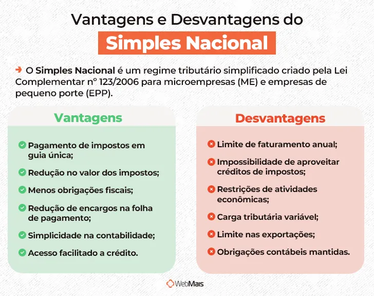 Os anexos: Simples, Comércio e Indústria - inspiração 1