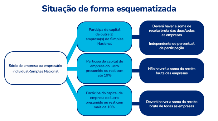 Como saber qual anexo se aplica à sua empresa? - inspiração 1