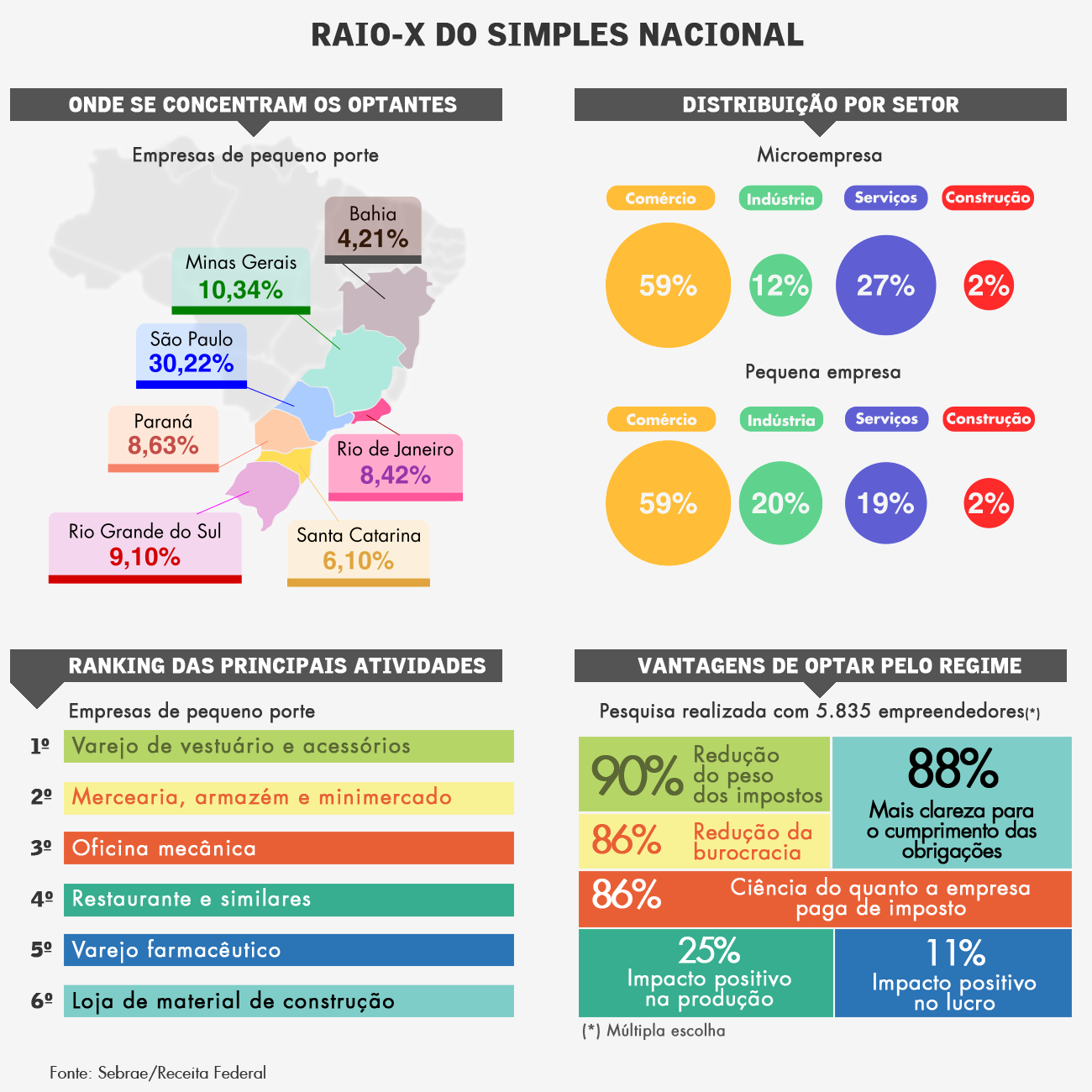 MEI e Simples Nacional: Qual a relação? - inspiração 2
