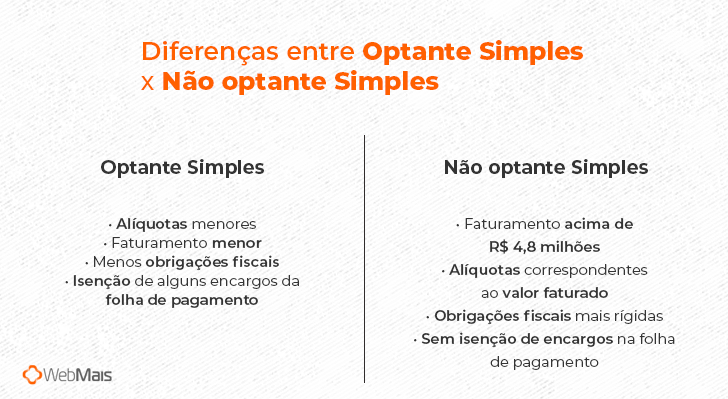 O que é o Simples Nacional e quem pode aderir? - inspiração 1