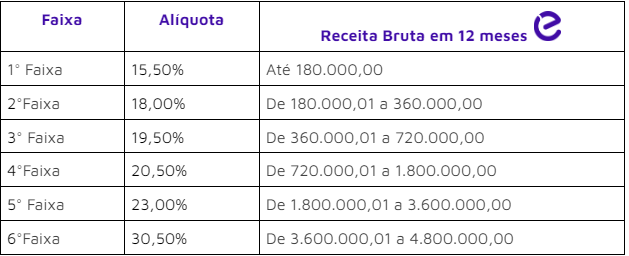 Calculando Seu Imposto: Ferramentas e Dicas que Funcionam - inspiração 2