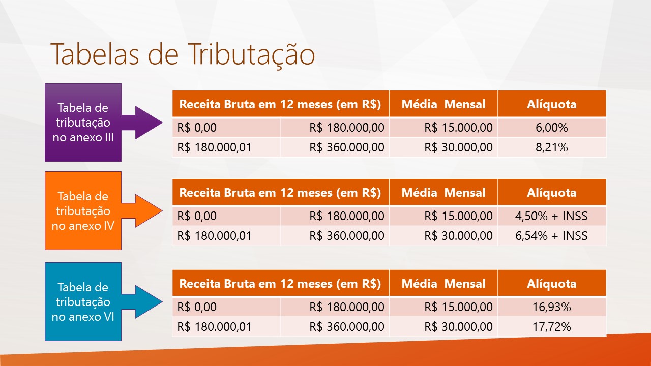 As Faixas de Faturamento: Onde Seu Negócio Se Encaixa? - inspiração 1