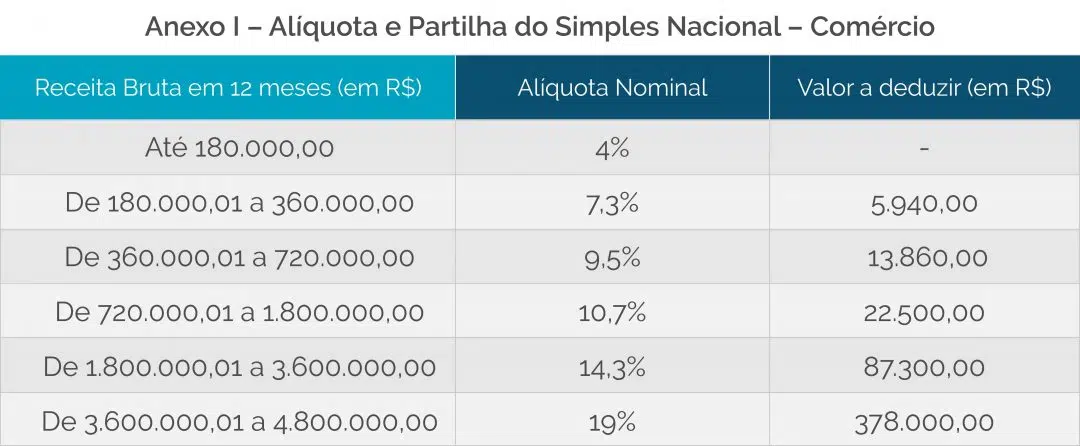 Anexo II: Indústria e Seus Impostos, Direto ao Ponto - inspiração 2