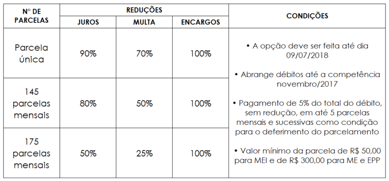 Anexo III: Serviços com Faturamento Baixo, O Que Esperar? - inspiração 2