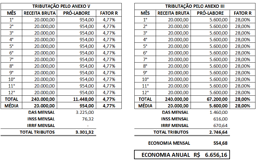 Descontos e Benefícios: O Que Mais Pode Aliviar o Bolso? - inspiração 2
