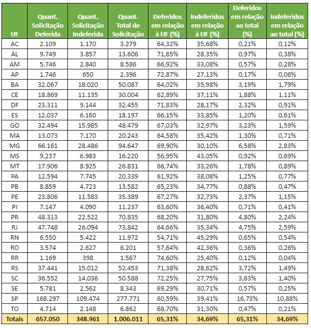 MEI, ME e EPP: entenda as diferenças e qual se encaixa no seu negócio - inspiração 1