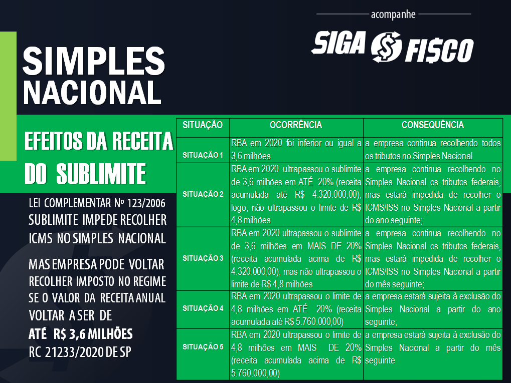 O Momento Certo para Solicitar a Mudança de Regime - inspiração 2