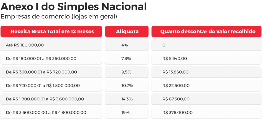 Dicas Práticas para Otimizar o Pagamento dos Impostos - inspiração 1