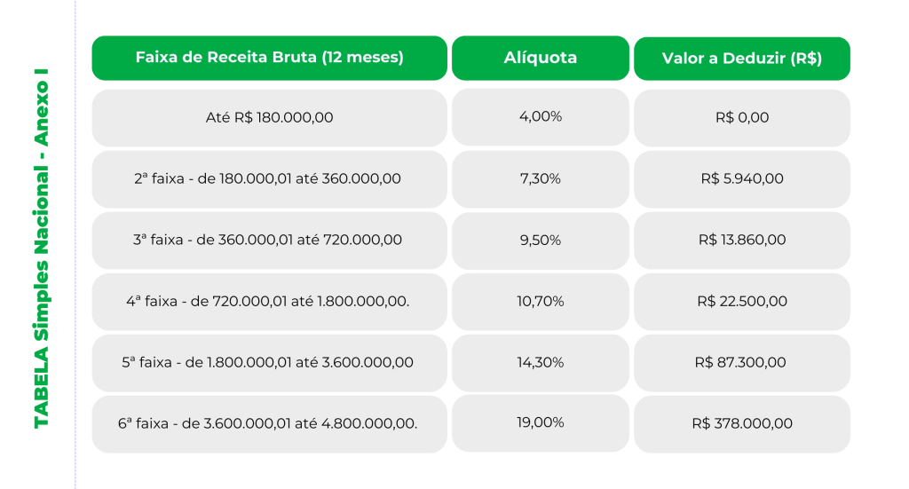 Diferenças entre Anexo I e Outros Anexos para o Comércio - inspiração 2
