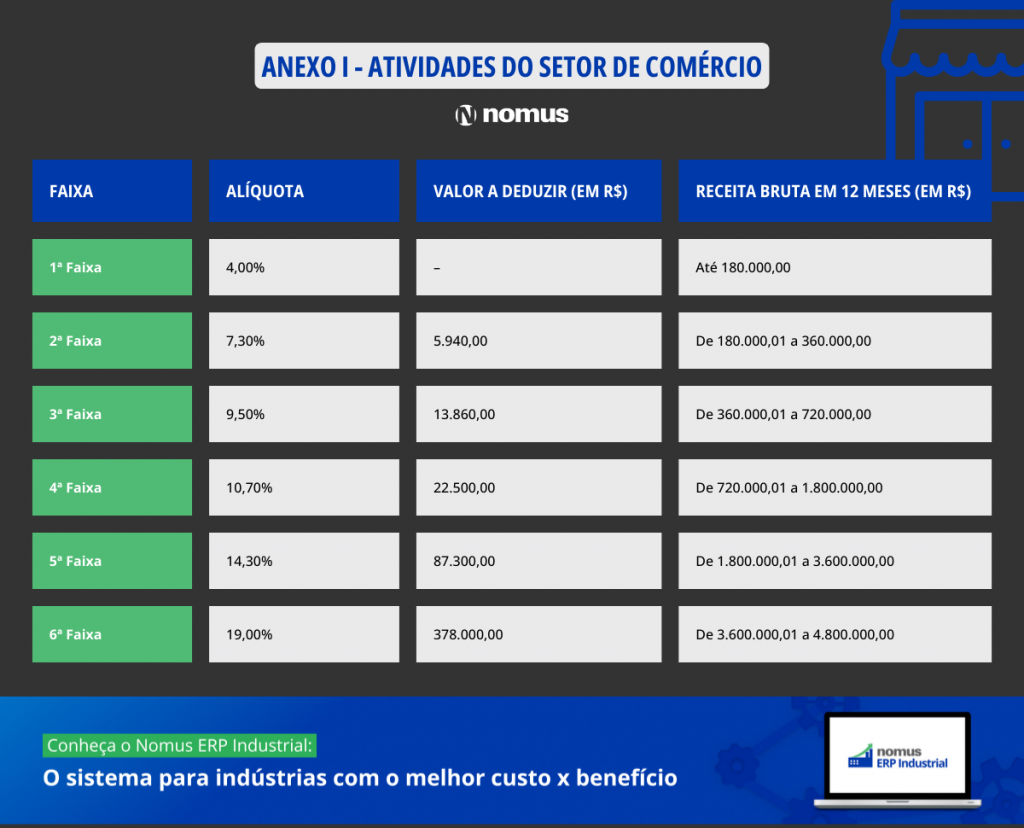 O que são as Partidas de Mercadorias e Como Afetam Seu Anexo? - inspiração 1