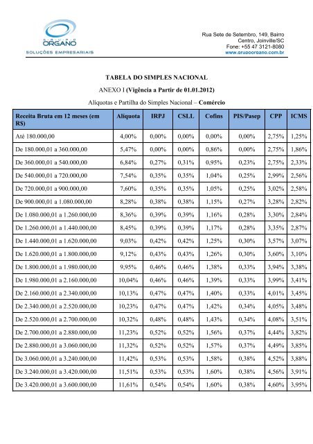 Evitando Erros Comuns na Interpretação da Tabela - inspiração 2