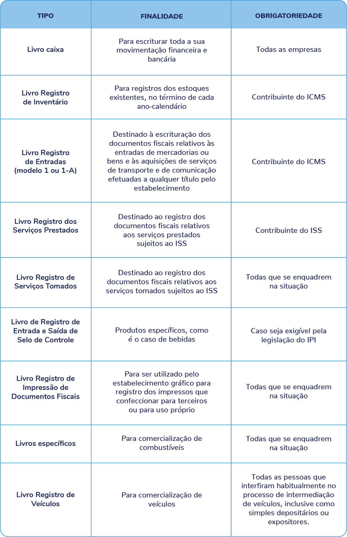 Recursos e Consultas para Entender o ICMS na Sua Realidade - inspiração 2